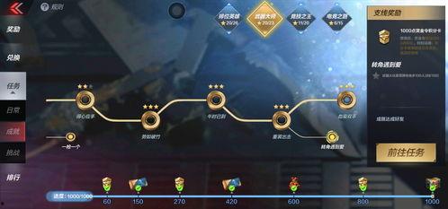 cfm活动最新爆料黑市